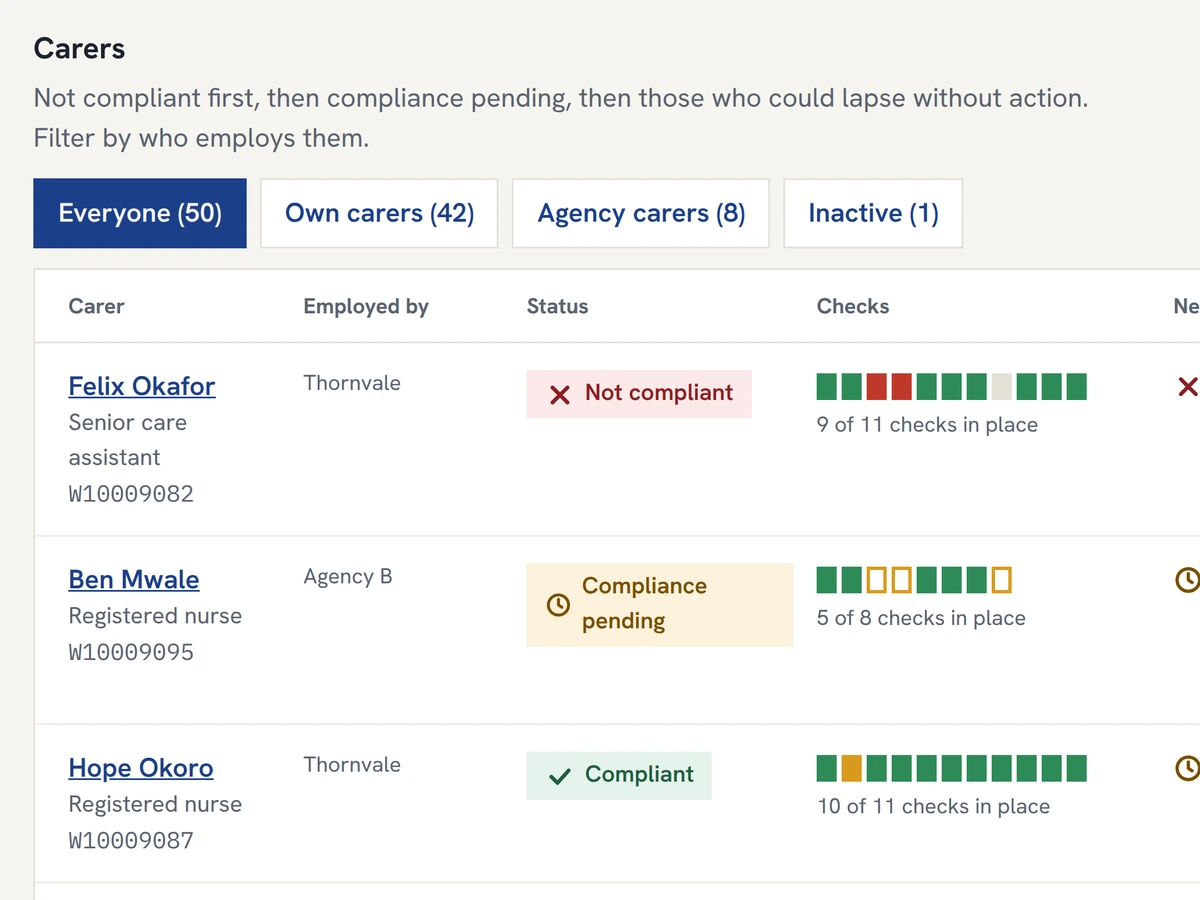 Baton Compliance demo: a care home's carers, each with their status, checks and next check due